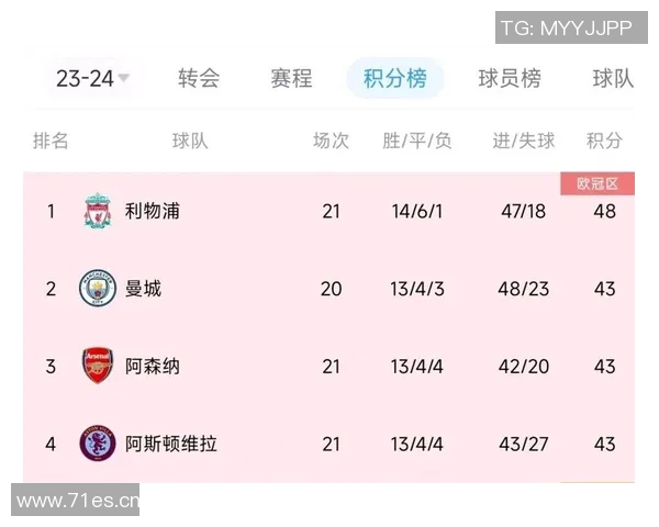 英超西甲德甲意甲球队风格对比看四大联赛各自特点